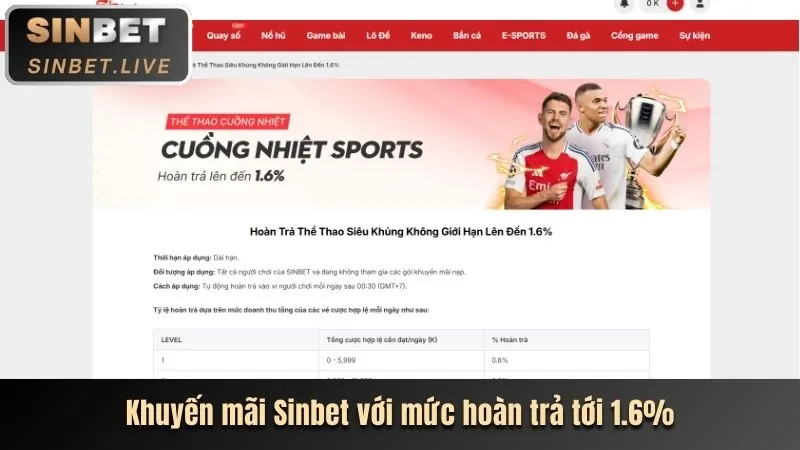 Khuyến mãi chào mừng thành viên mới tại Benvip Win